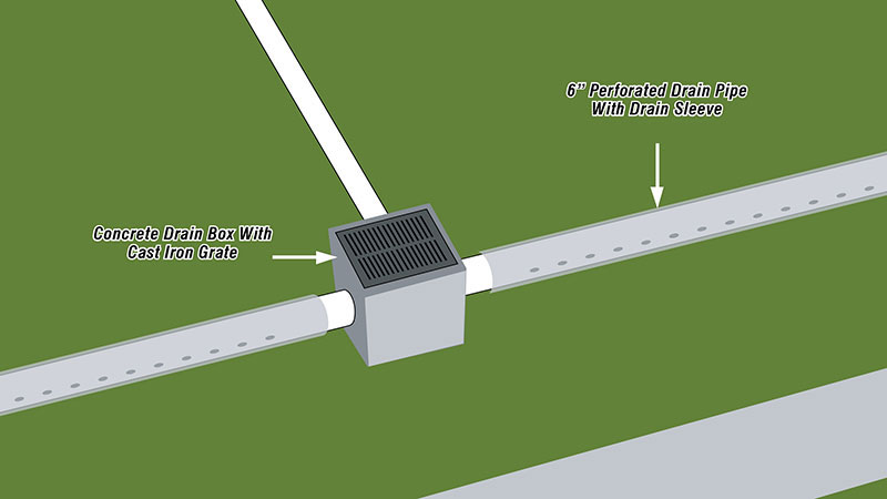 Concrete Drain Box diagram